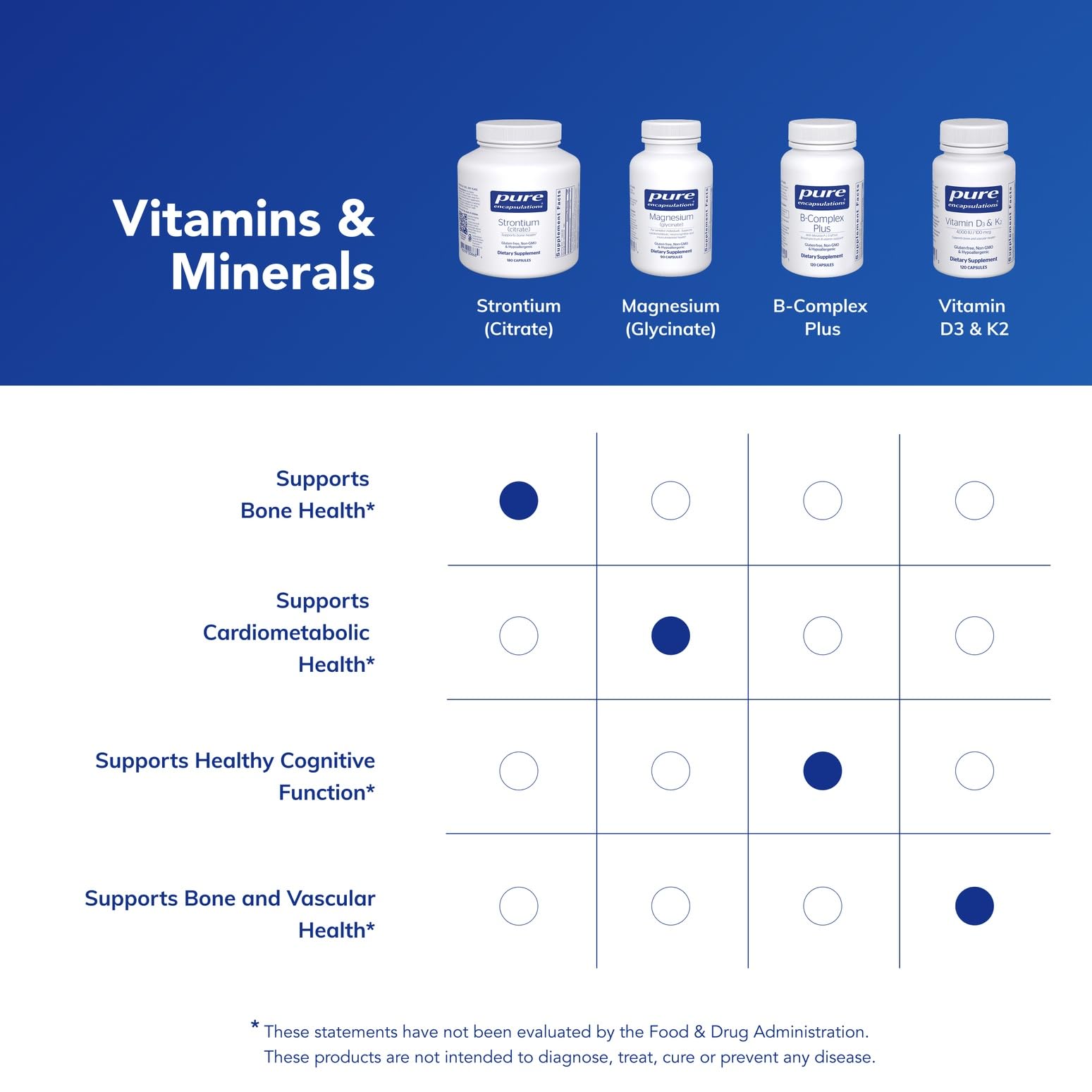 Capsules arranged for daily bone health routine.