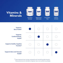 Capsules arranged for daily bone health routine.