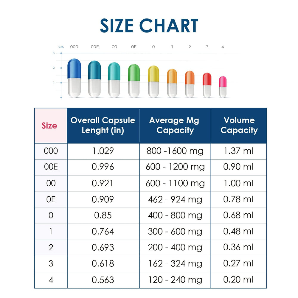 Bulk options for empty capsules 100, 500, 1000 and 5000 counts