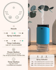Blue car diffuser with USB-C charging