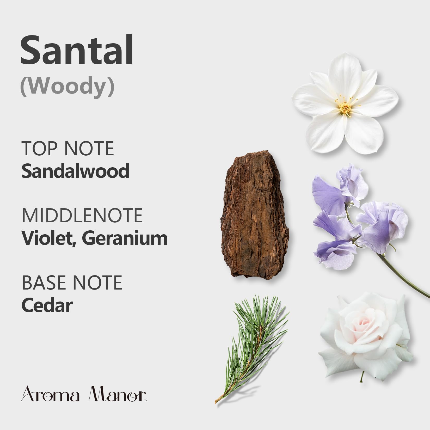 Notes graphic showing sandalwood, cedar, violet, and geranium
