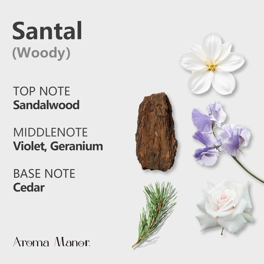 Notes graphic showing sandalwood, cedar, violet, and geranium