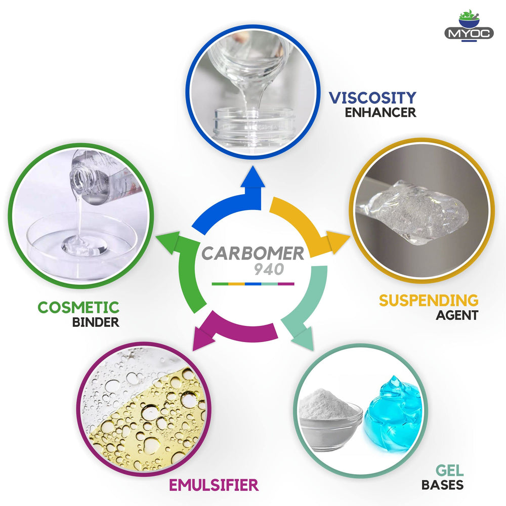 Salvia Carbomer 940 packaging photograph