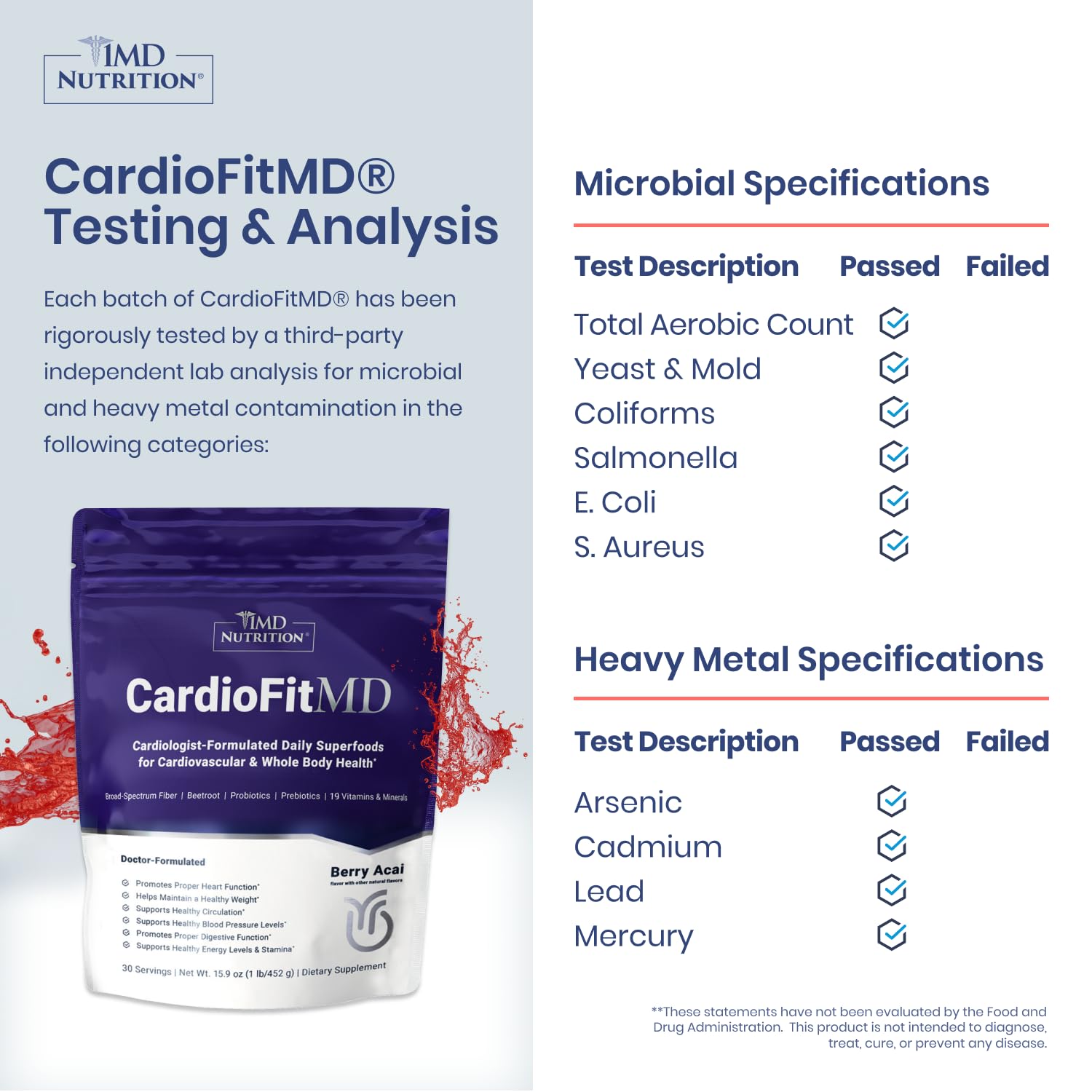 CardioFitMD nitric oxide supplement bottle