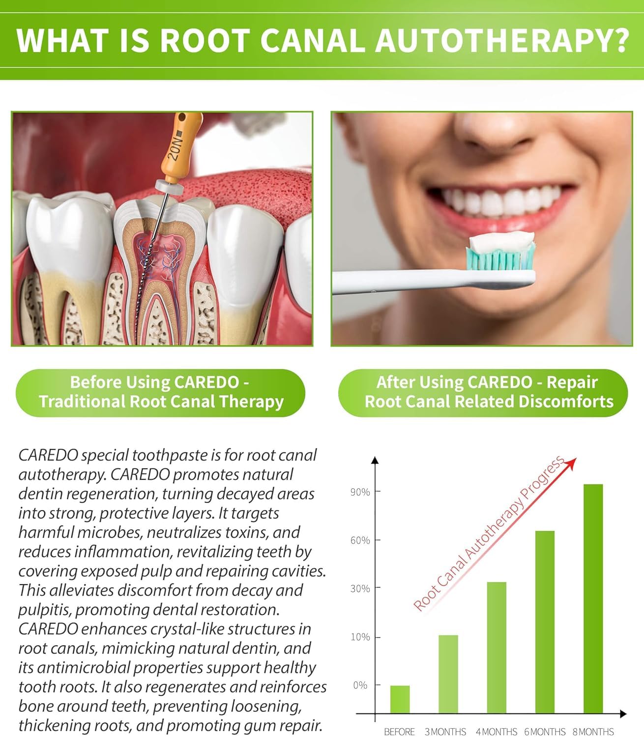 Family smiling after using Caredo toothpaste for gum care and oral health