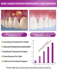 Close-up of CAREDO toothpaste label