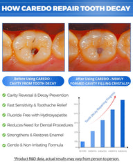 CAREDO hydroxyapatite toothpaste tube