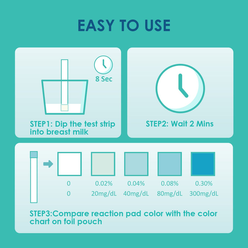 Individually sealed foil pouch for Carethetic strips
