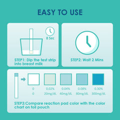 Individually sealed foil pouch for Carethetic strips