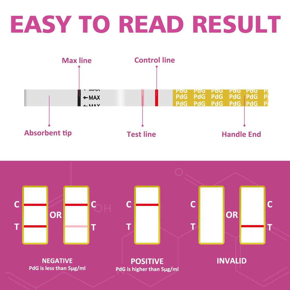 Carethetic PdG test kit packaging with 5-test value pack