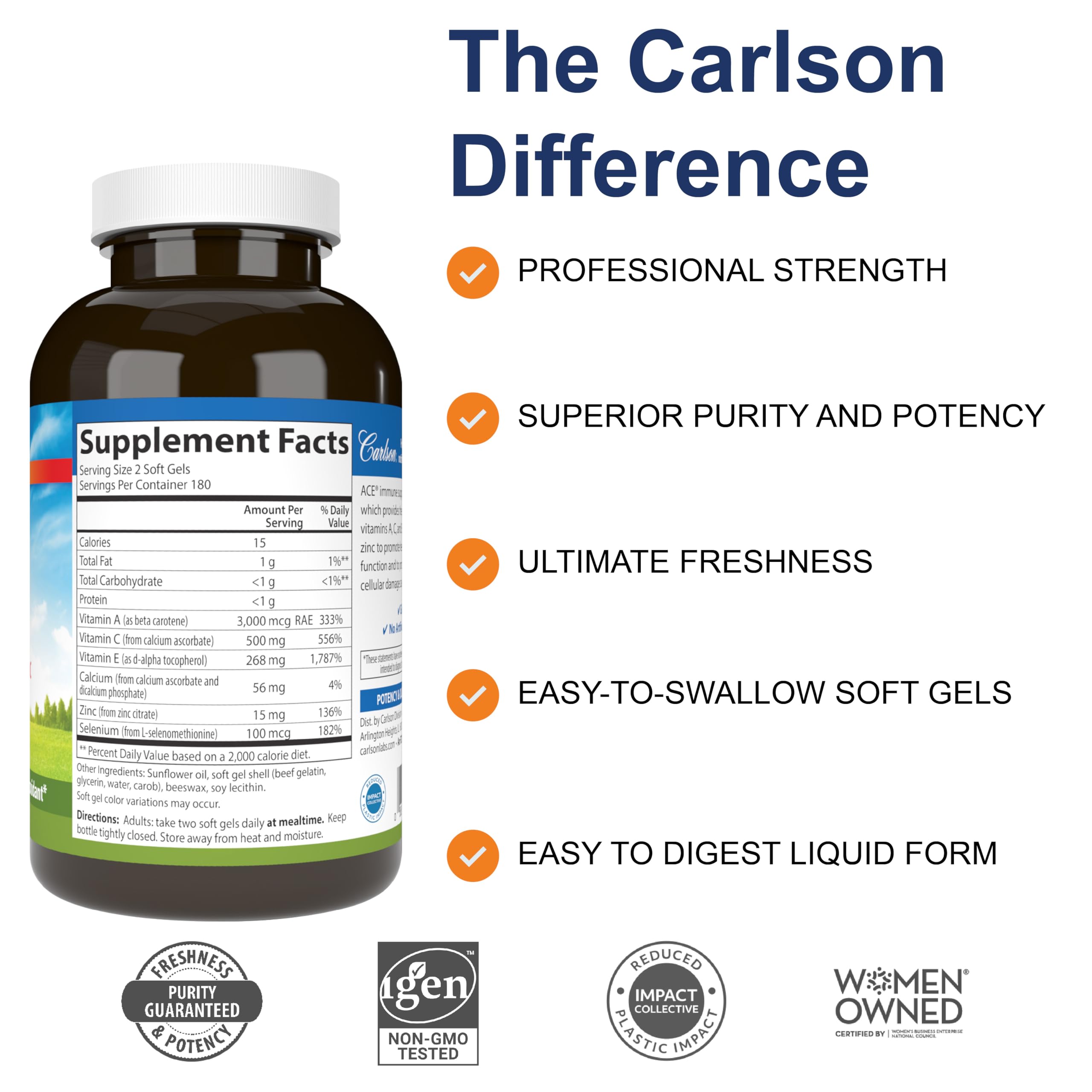 Illustration showing daily use of Carlson ACES + Zn softgels