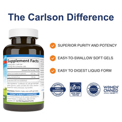 CoQ10 ingredients label