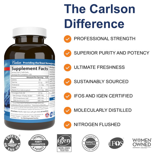 Close-up of 1,600 mg omega-3 per serving label on bottle