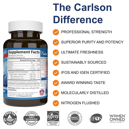 Close-up of bottle label showing 1,200 mg omega-3s