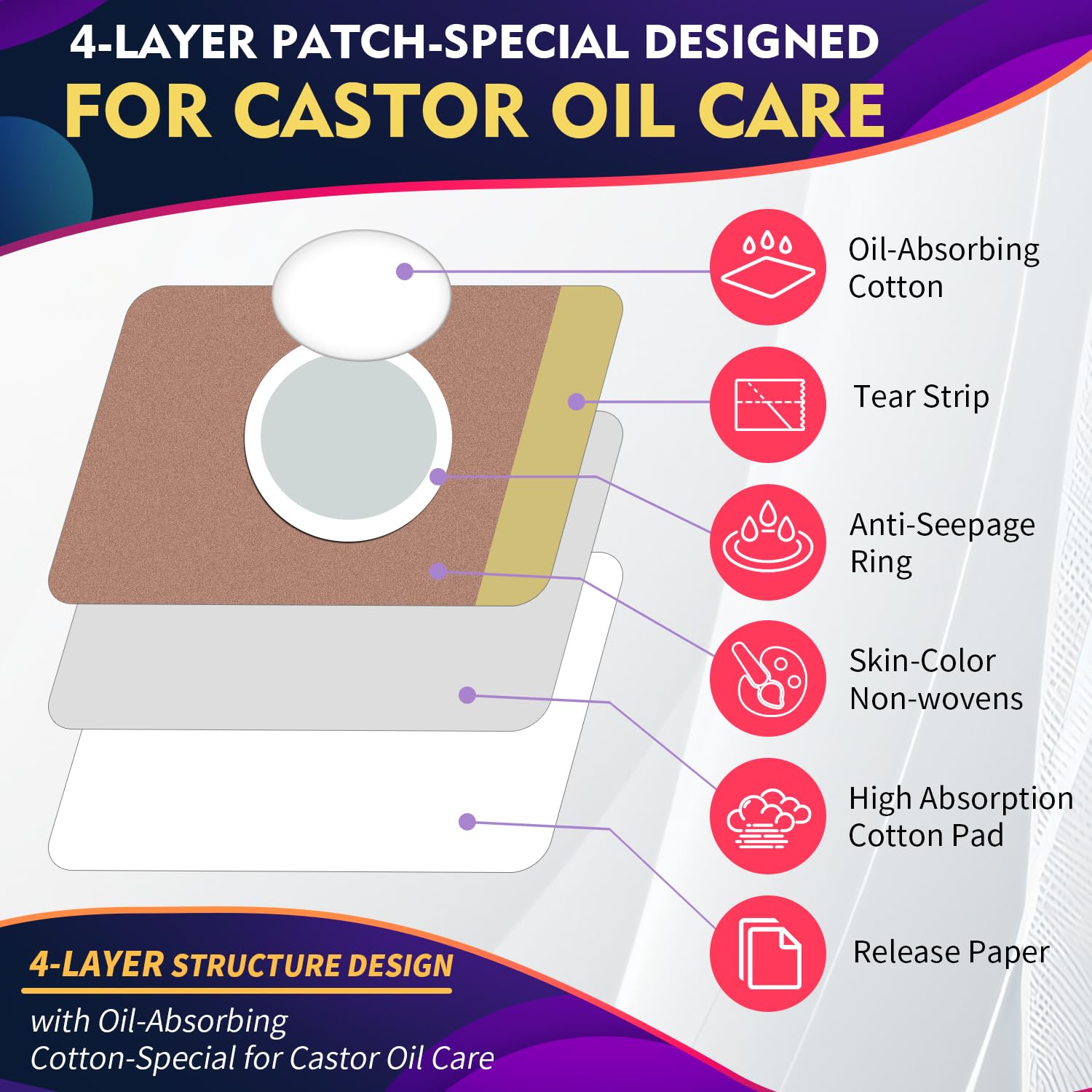 Patch worn on abdomen for multi-area use