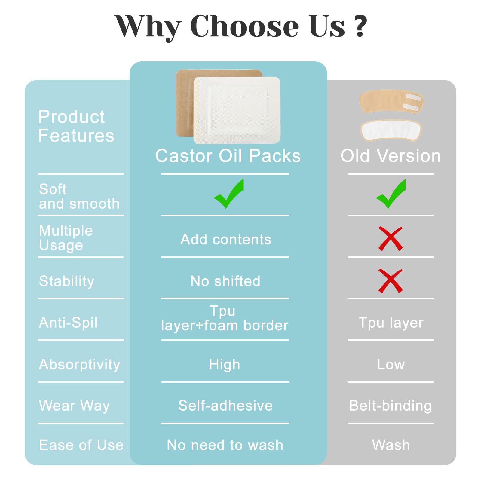 Nonwoven fabric castor oil pack wrap