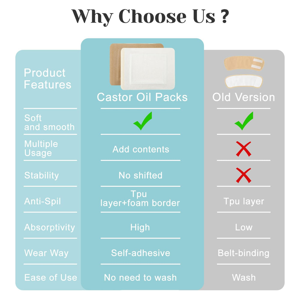 Nonwoven fabric castor oil pack wrap