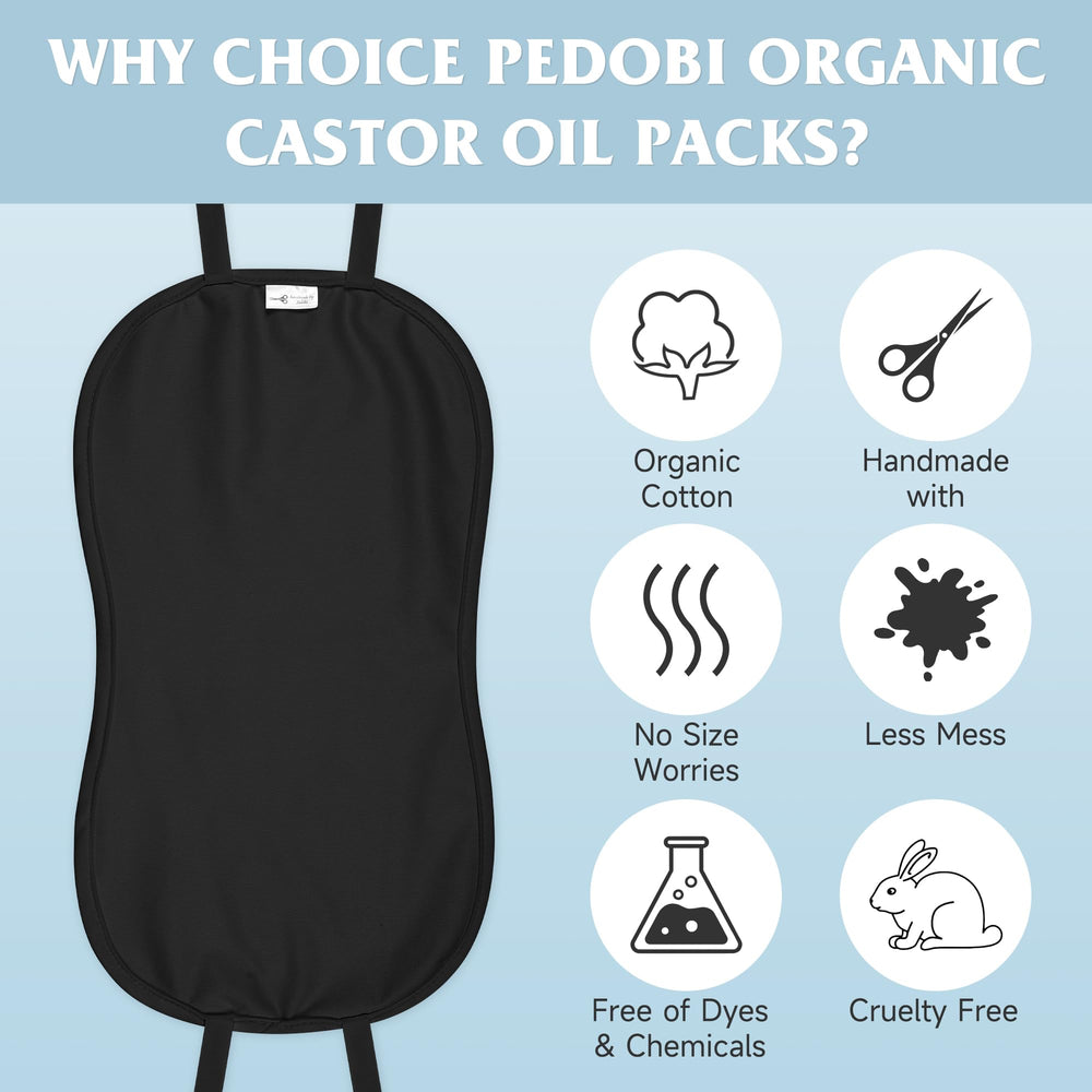 Three-layer Castor Oil Pack Wrap design with inner cotton flannel, middle layer, and outer PUL