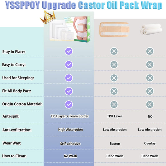 Disposable no-wash castor oil pack wraps