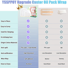 Disposable no-wash castor oil pack wraps