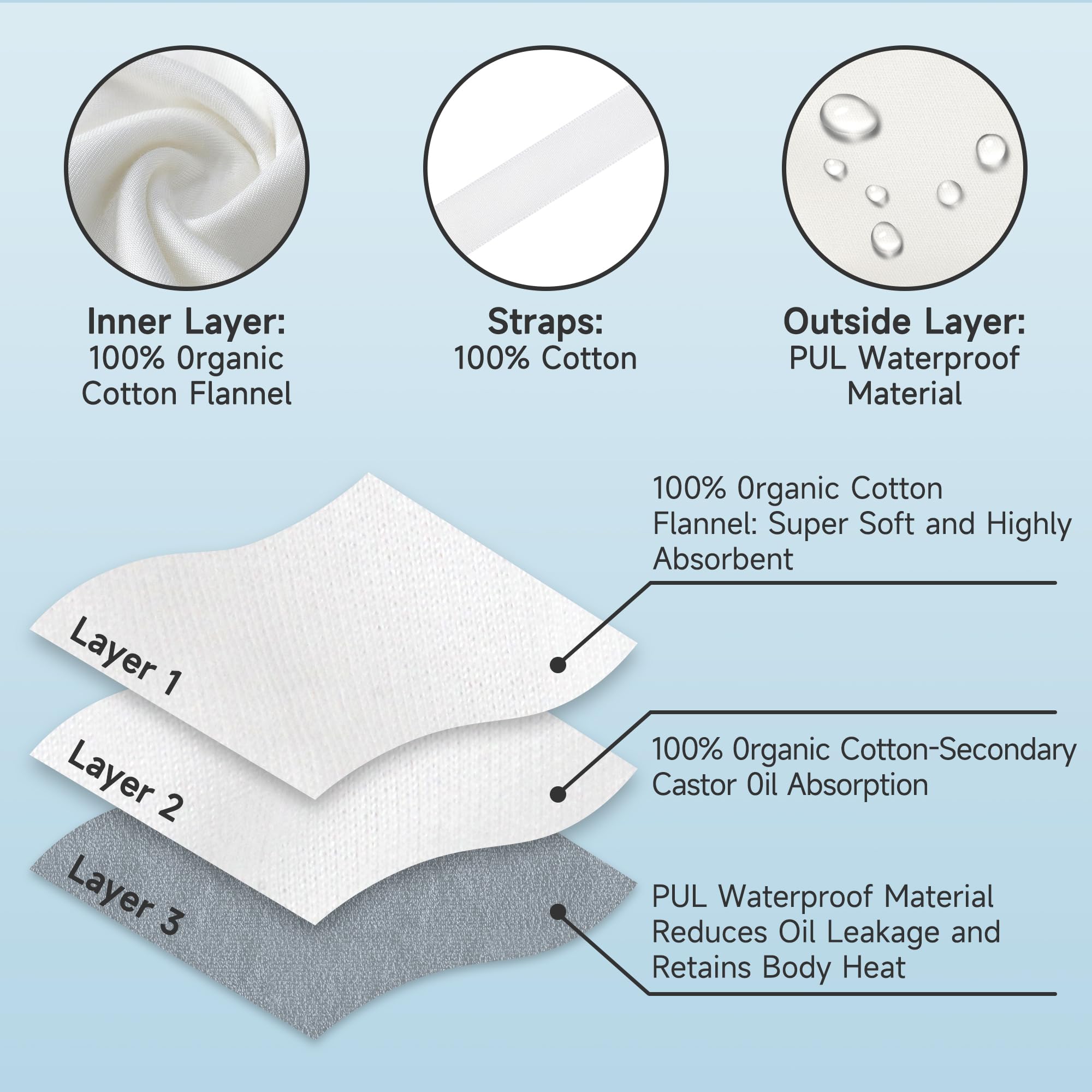 Leak-resistant outer PUL layer of the wrap