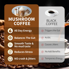 Close-up of ingredients showing 10-mushroom blend and coffee