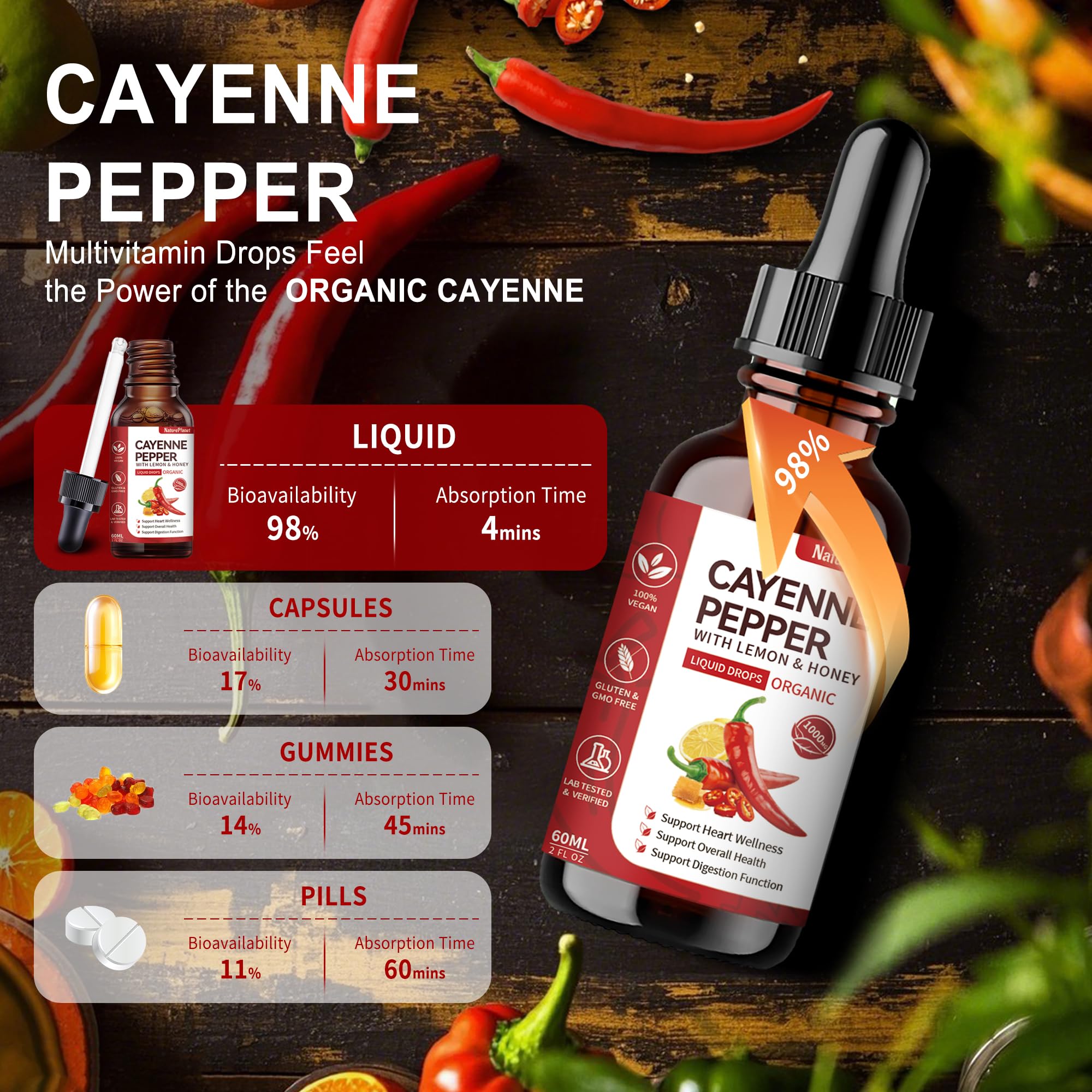 Illustration showing how to use Cayenne Pepper Drops directly or in a beverage