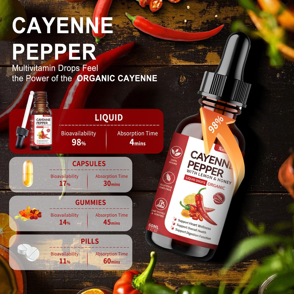 Illustration showing how to use Cayenne Pepper Drops directly or in a beverage