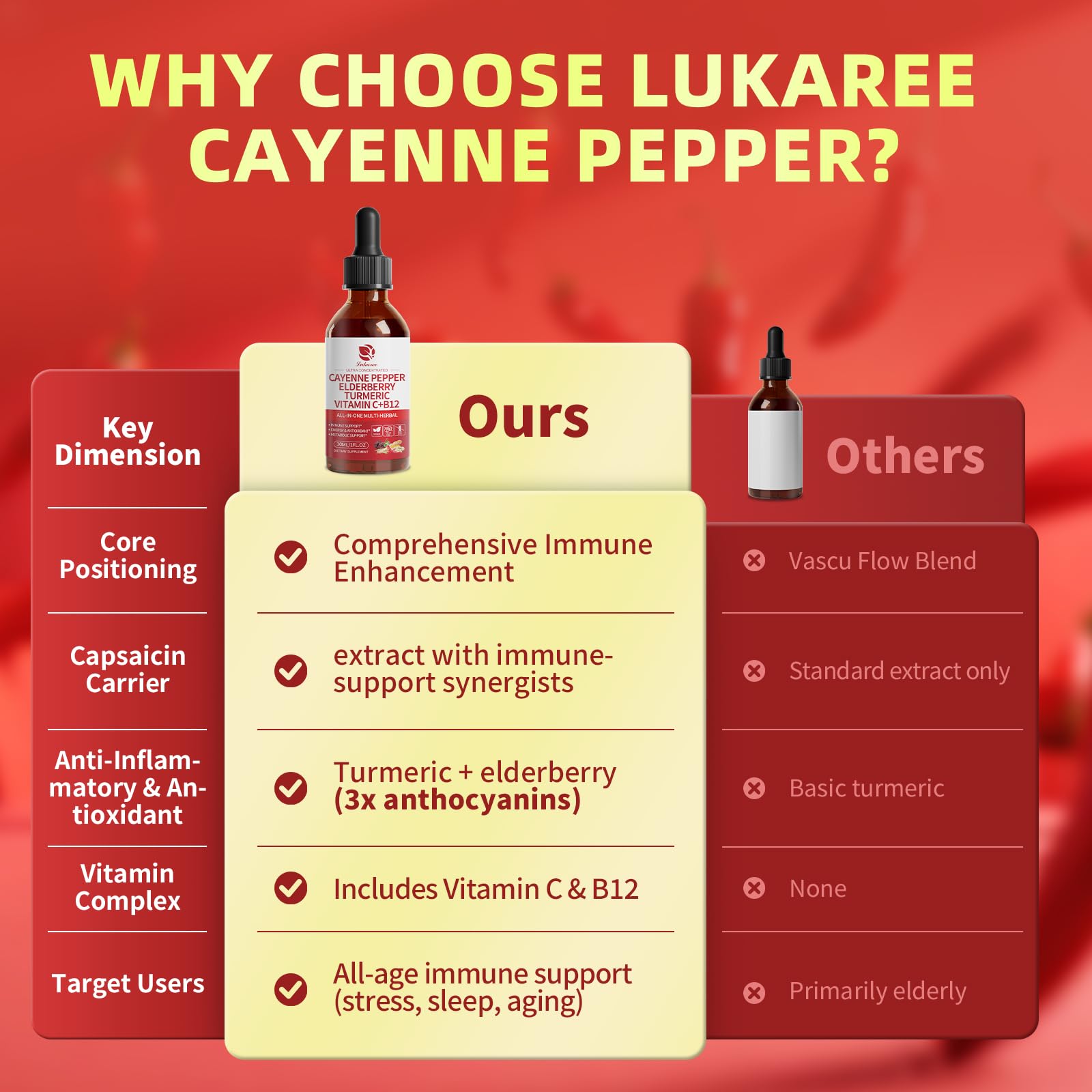 Cayenne Pepper Drops ingredients: astragalus and reishi