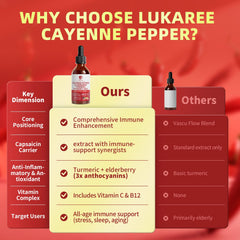 Cayenne Pepper Drops ingredients: astragalus and reishi