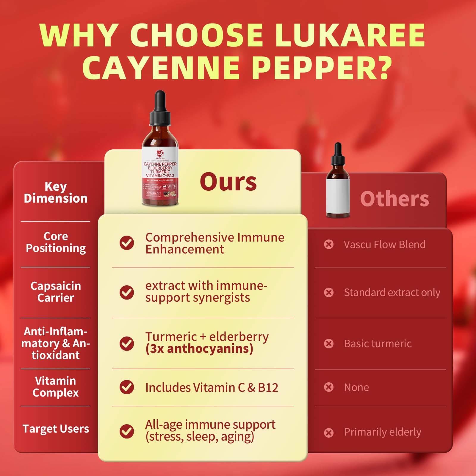 Heart health support imagery for Cayenne Pepper Drops 8-in-1.