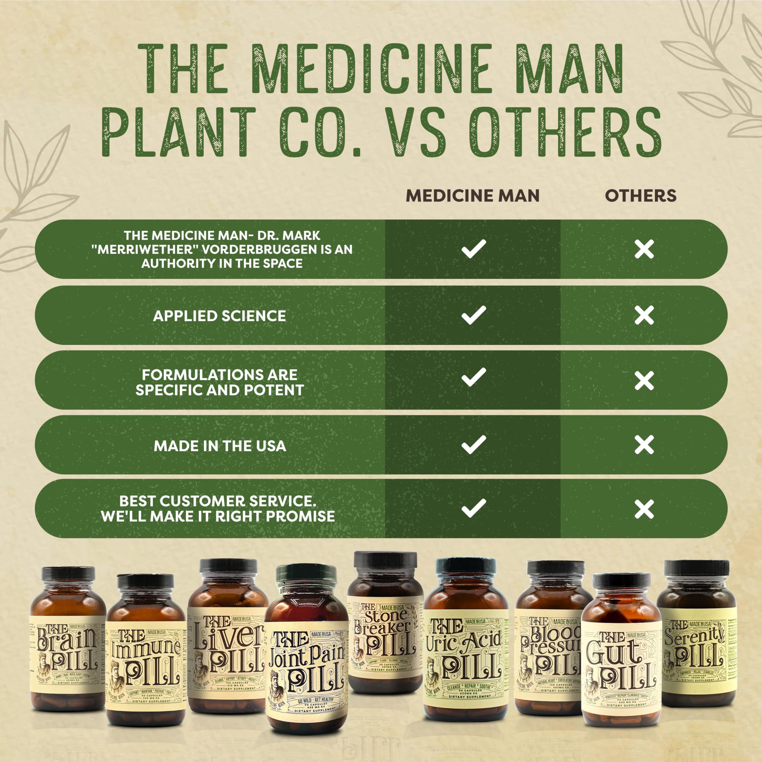 Celery seeds in the uric acid support blend