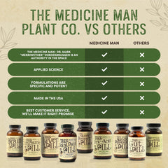 Celery seeds in the uric acid support blend