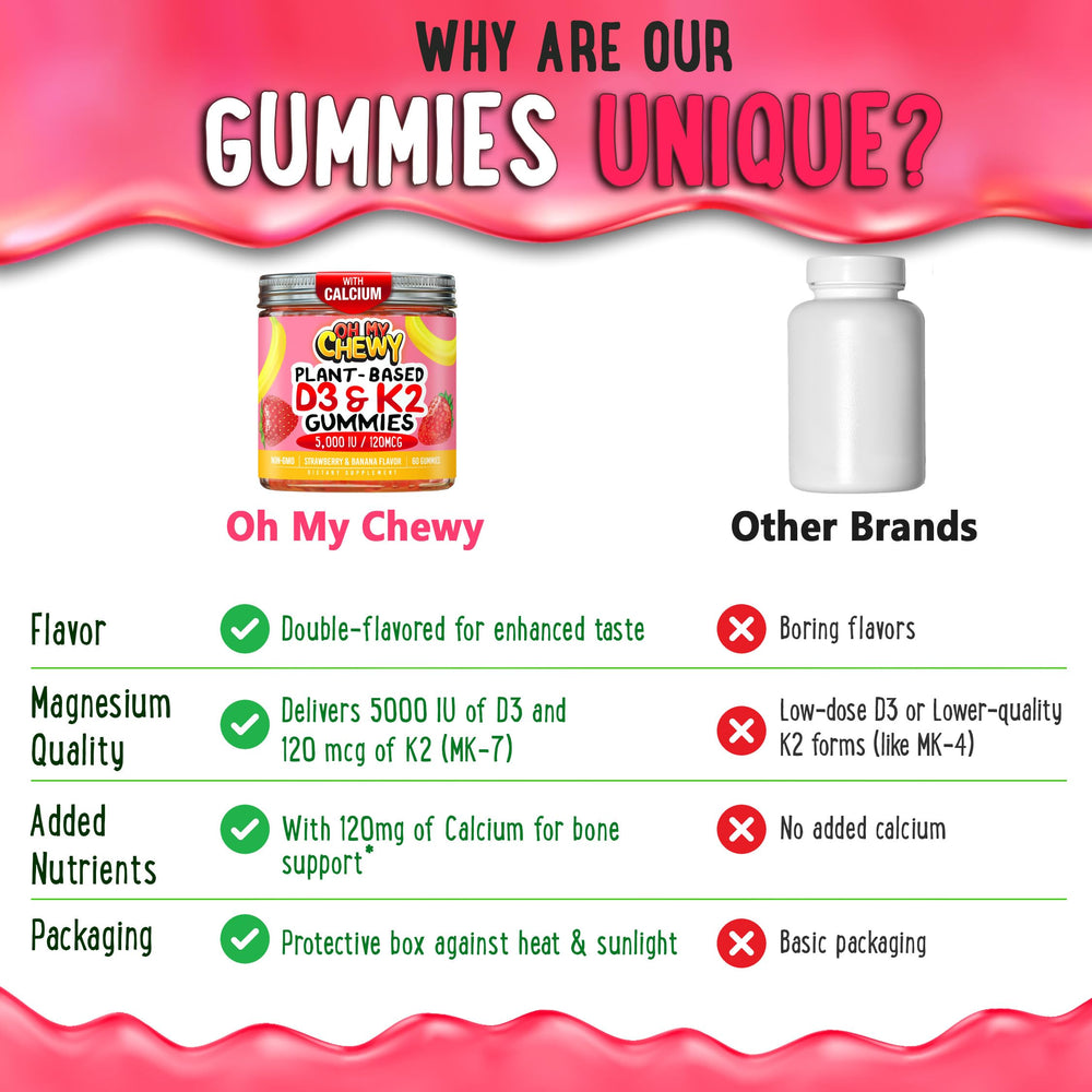 Dual-flavor Center-Filled Vitamin D3 K2 Gummies close-up