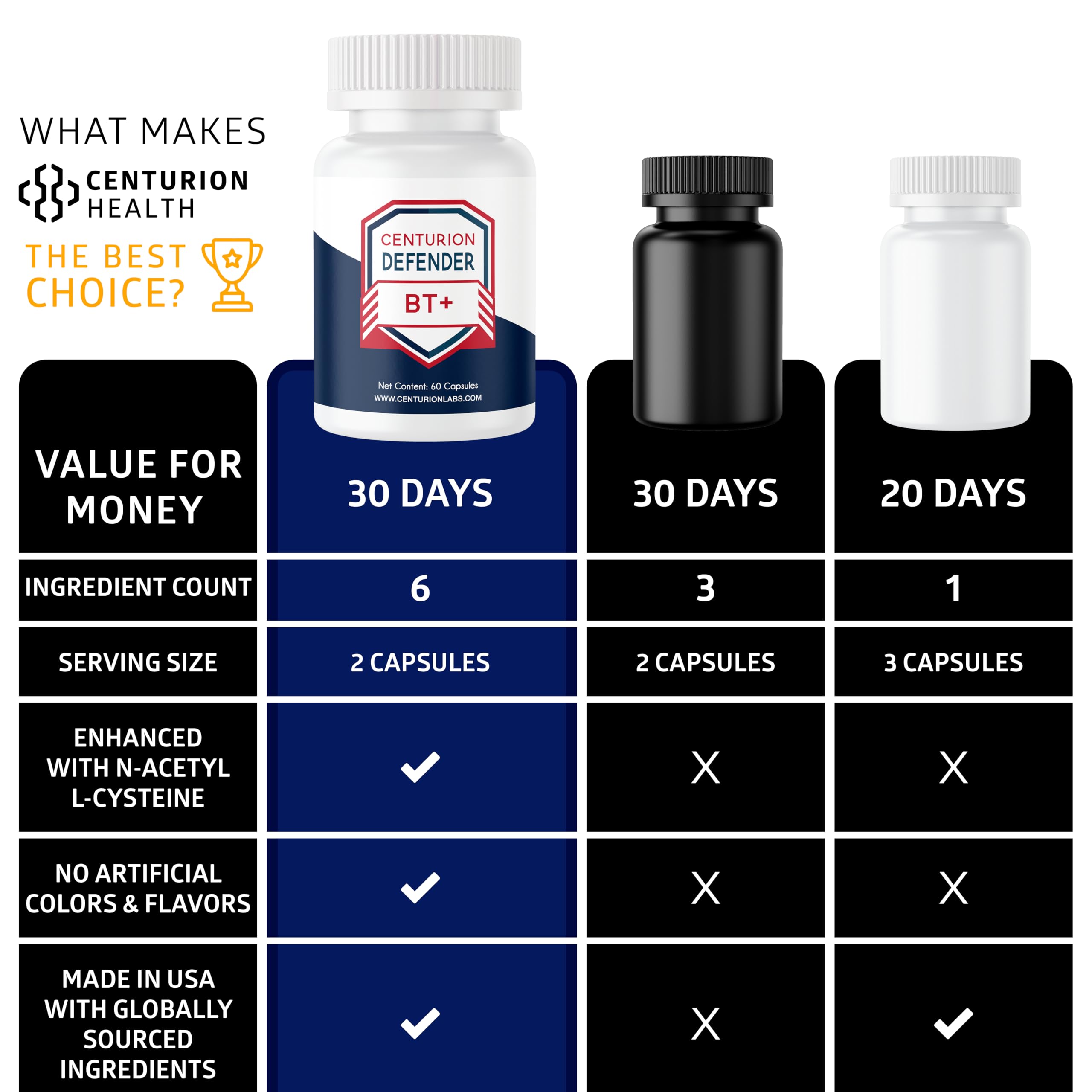 Lumbrokinase enzyme supplement visual for Centurion Defender BT+