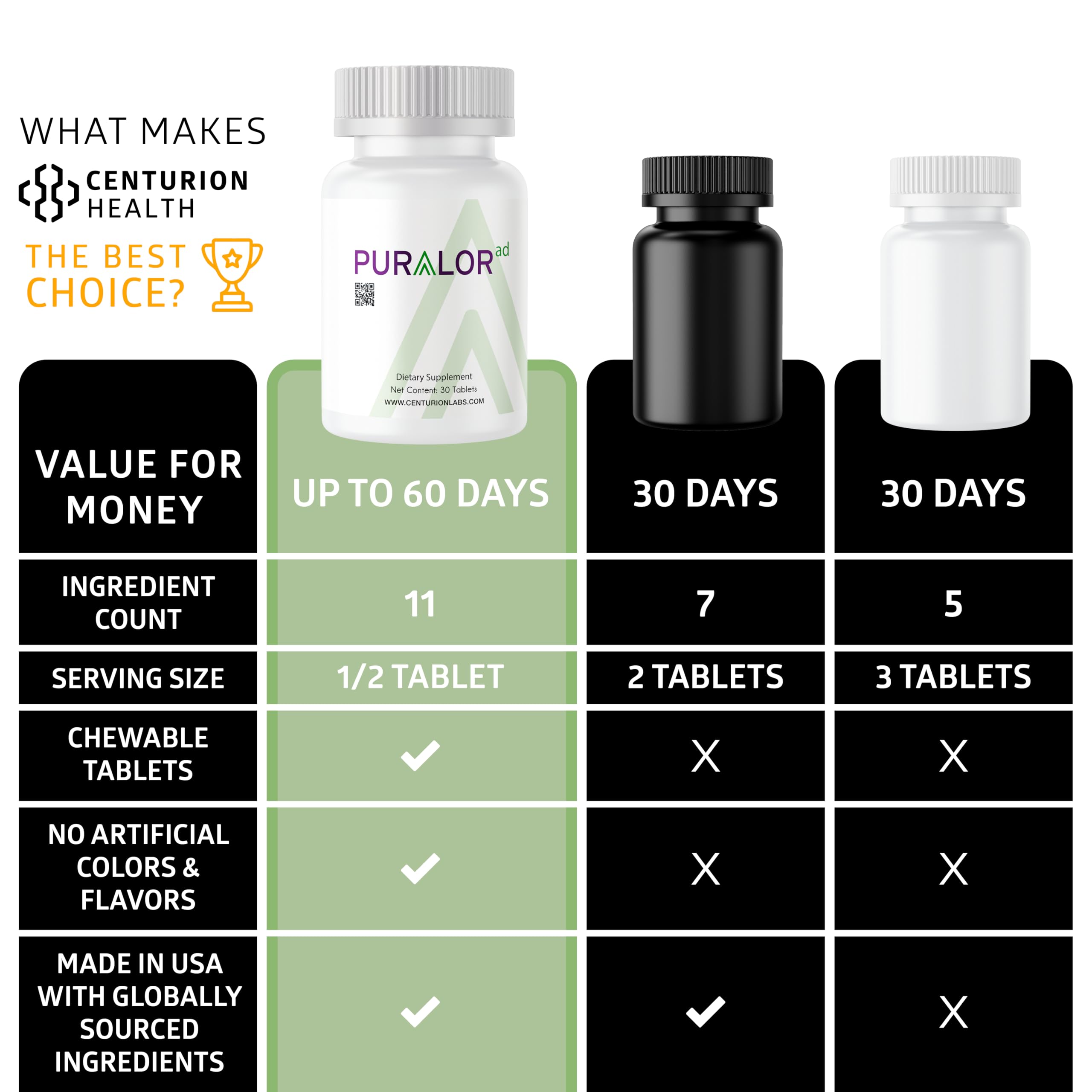 Natural and safe formulation label for Centurion Puralor AD