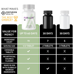Natural and safe formulation label for Centurion Puralor AD