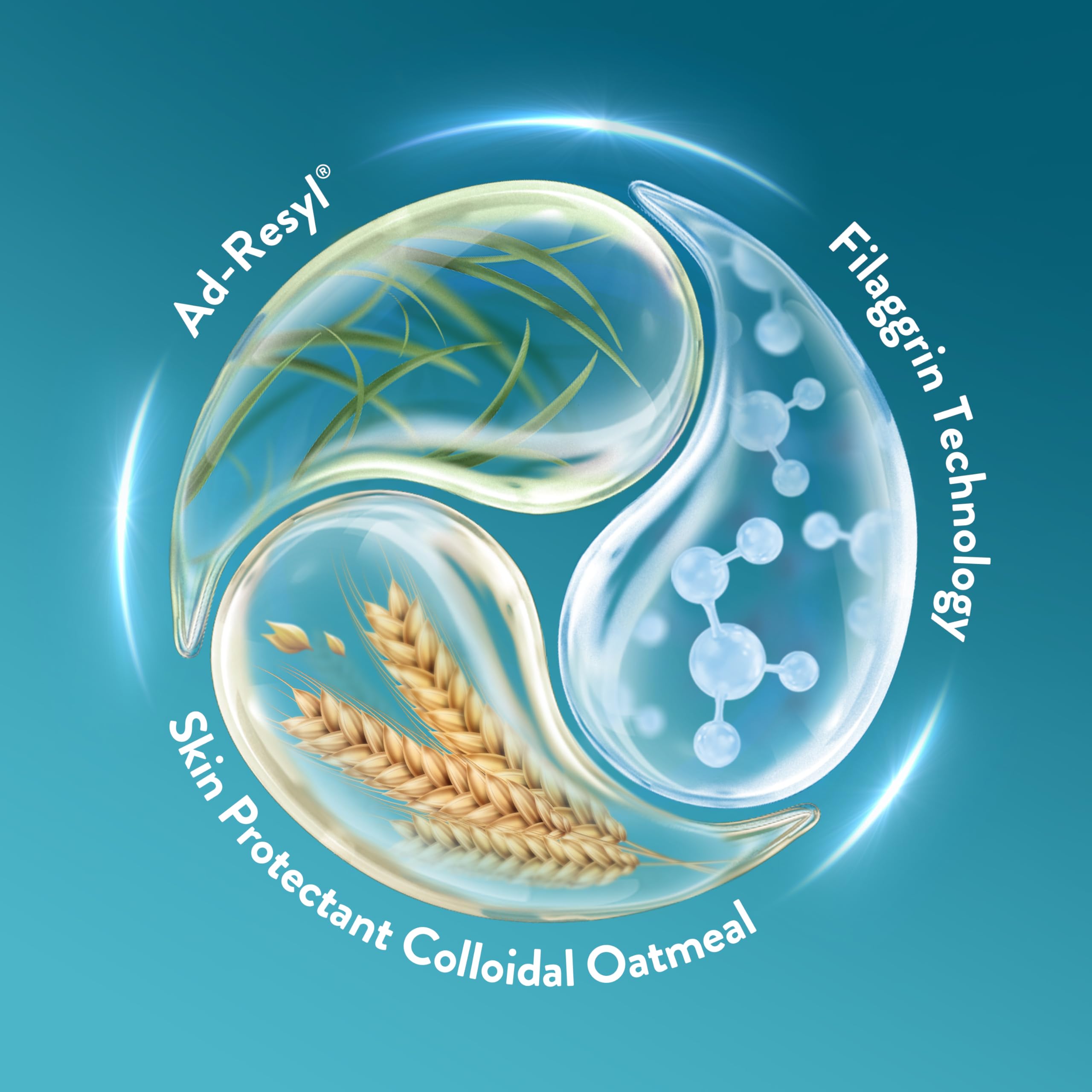 Ad-Resyl barrier-support illustration highlighting skin microbiome benefits.