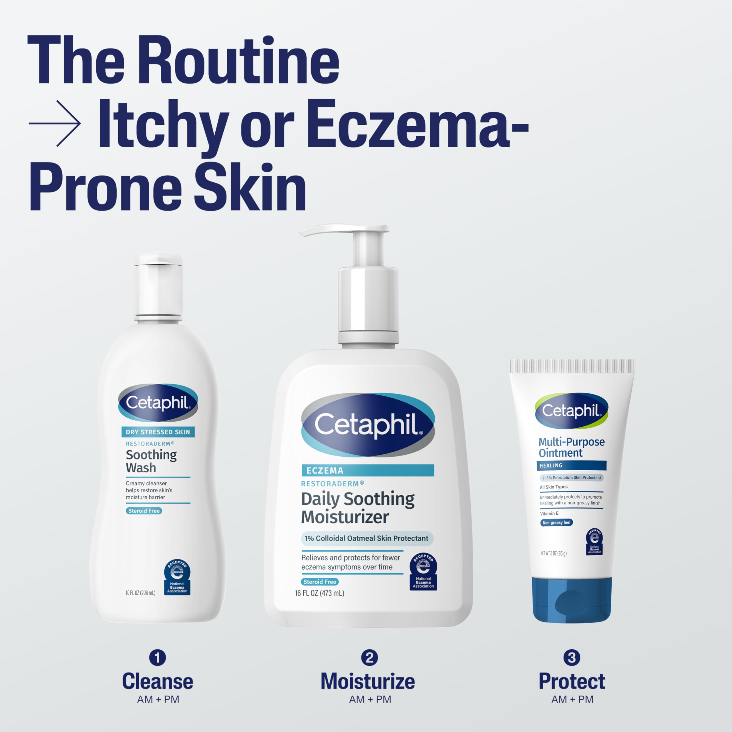 Cetaphil Restoraderm Ad-Resyl ingredient supports barrier restoration