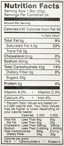 Charleston Chew Strawberry Long Bars 24CT – serving ideas