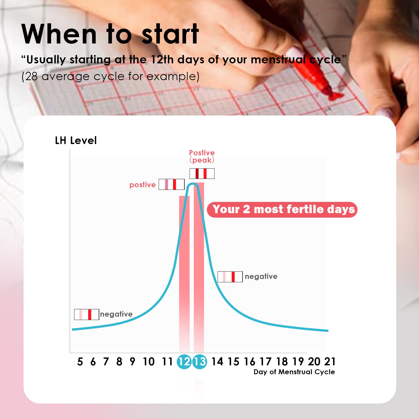 Easy-to-use testing instructions: dip for 5 seconds, read in 5 minutes