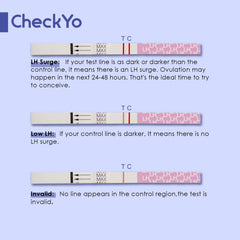 Usage guide image for CheckYo Ovulation Predictor Kit