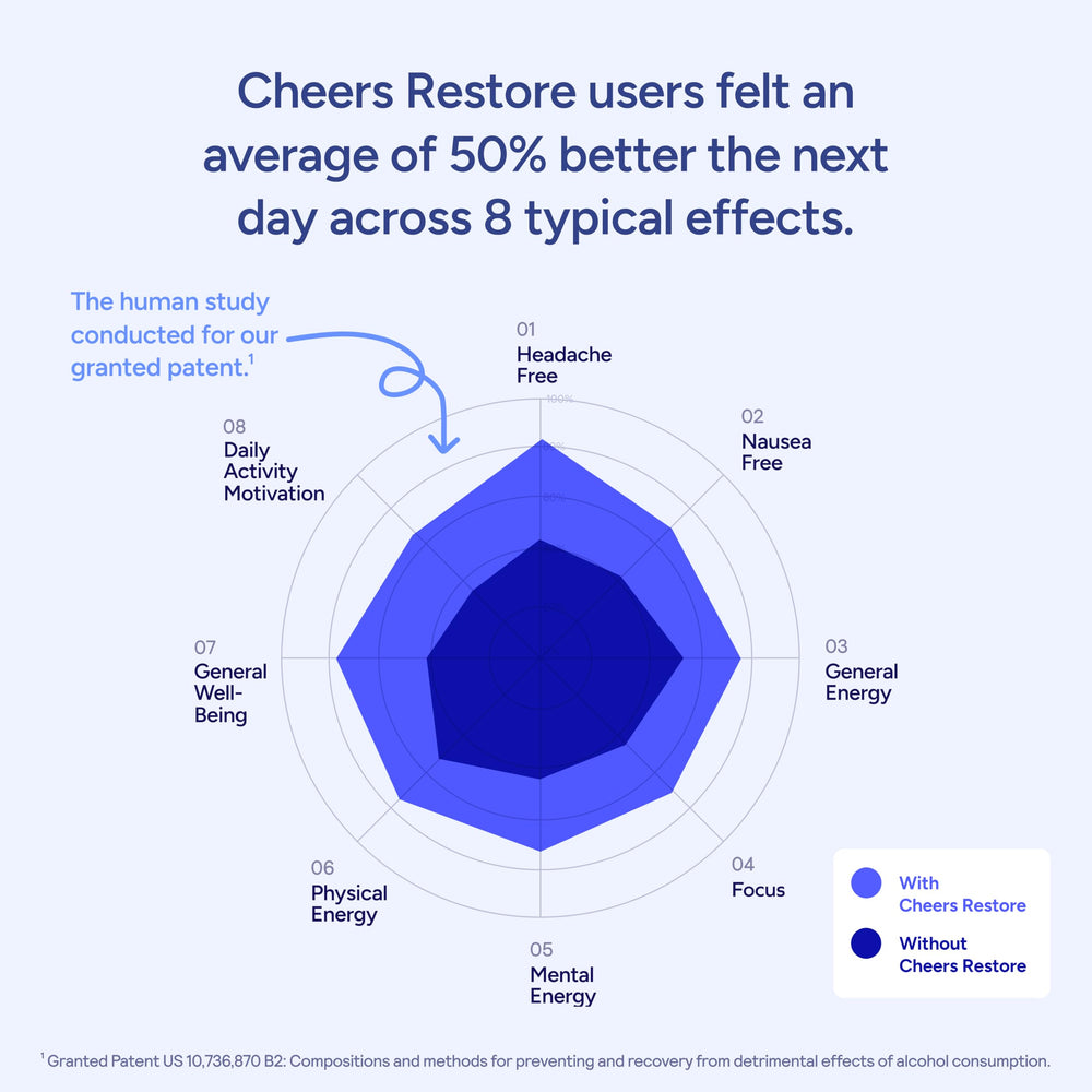 Cheers Restore capsule close-up showing patent-backed formula for potential support