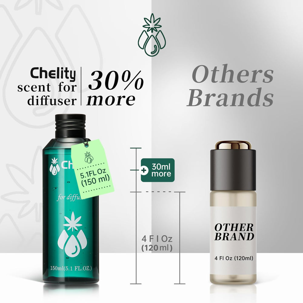 Chelity Dubai Diffuser Oil packaging and label
