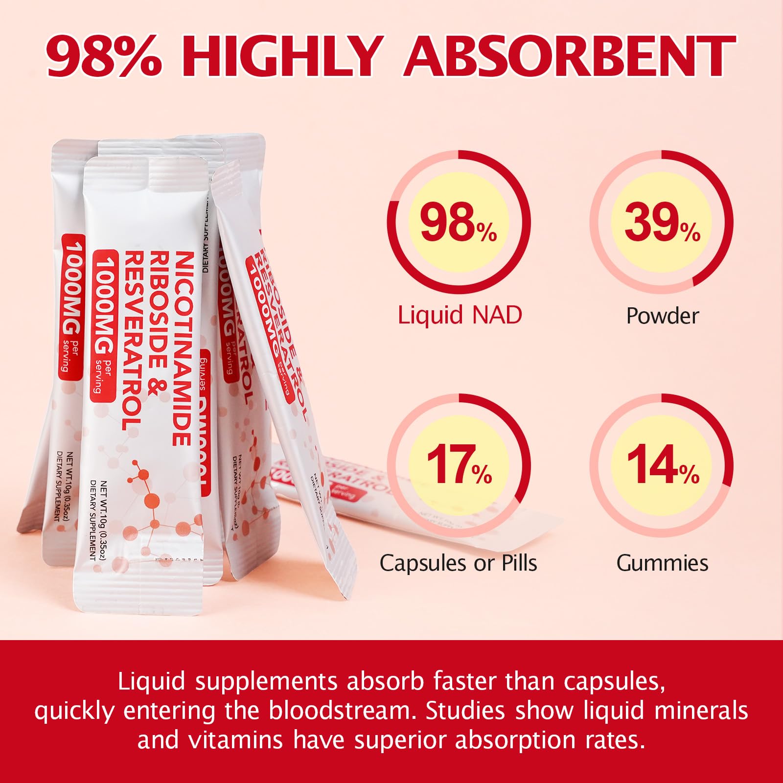 Close-up of Chenyayun NAD+ liposomal liquid