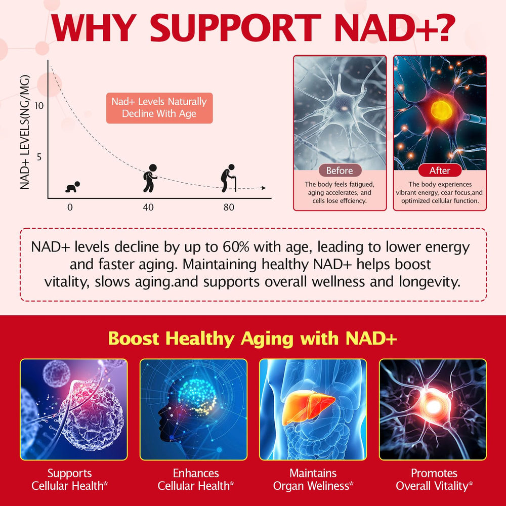 Graphic showing Resveratrol and Quercetin with NAD+ liposomal formula