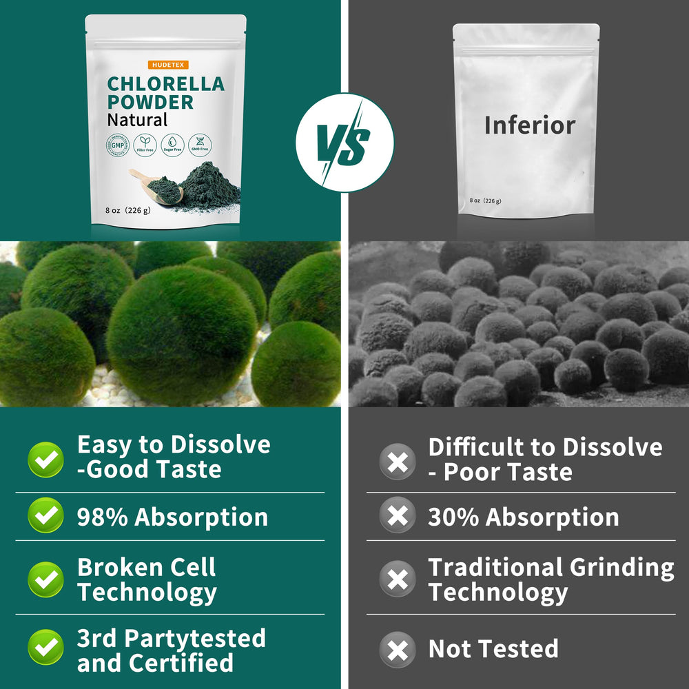 Nutrition facts panel for Chlorella Powder Natural