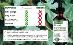 Chlorophyll drops product ingredients and nutrition information