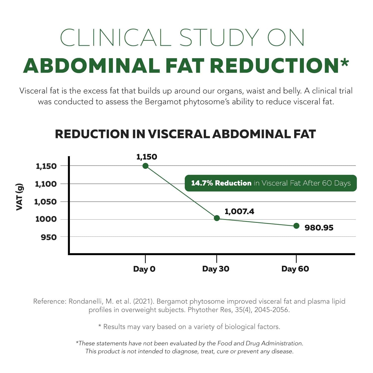 Clinically validated cholesterol support icon