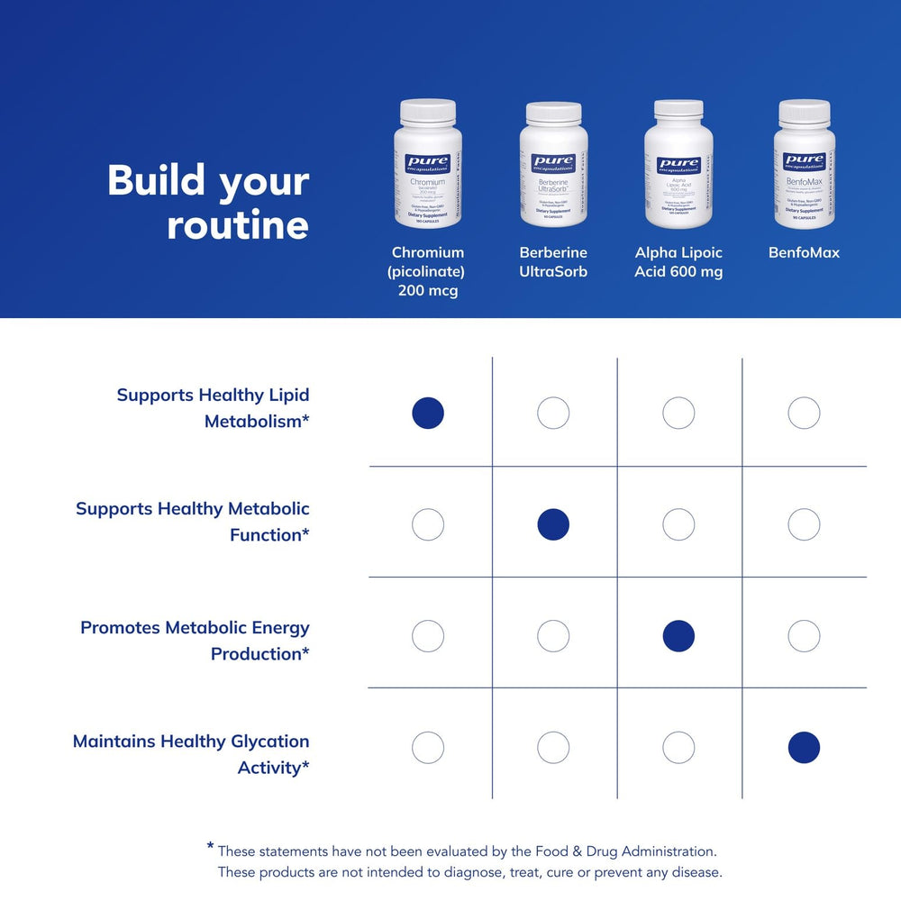 Non-GMO icon on Pure Encapsulations Chromium Picolinate packaging